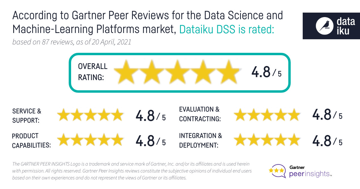 Dataiku Reviews on Gartner Peer Insights