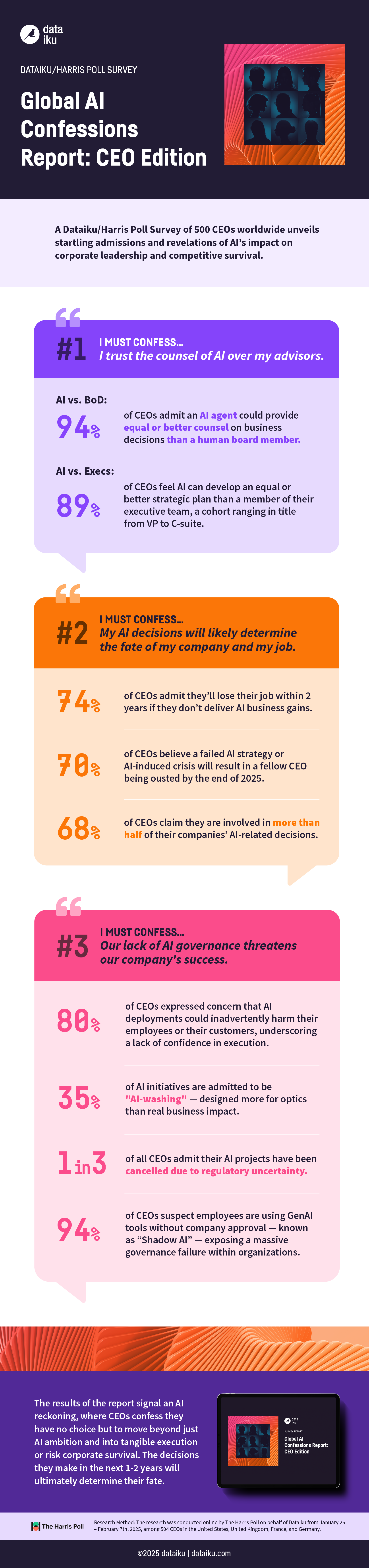 DKU_Global-AI-Confessions_Infographic (1)