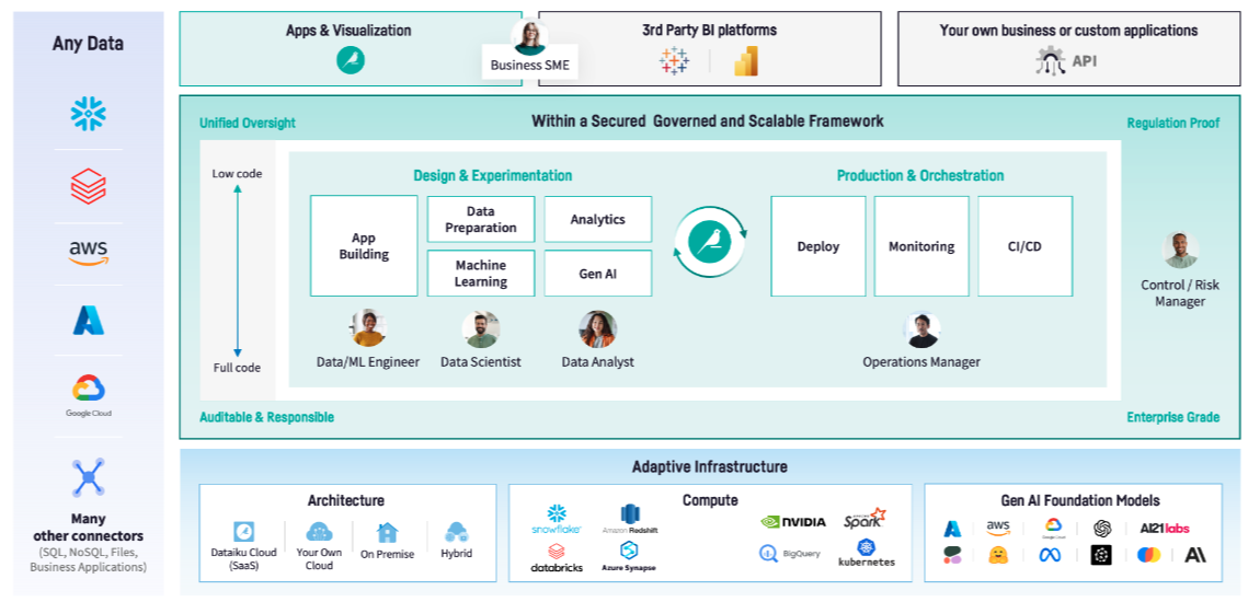 Dataiku Your Future-Proof Operating System-1