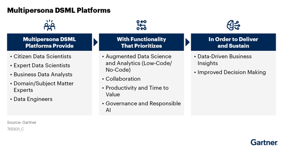 Multipersona-DSML-platforms-provide-prioritized-functionalities-in-order-to-deliver-and-sustain-suitable-outcomes-target