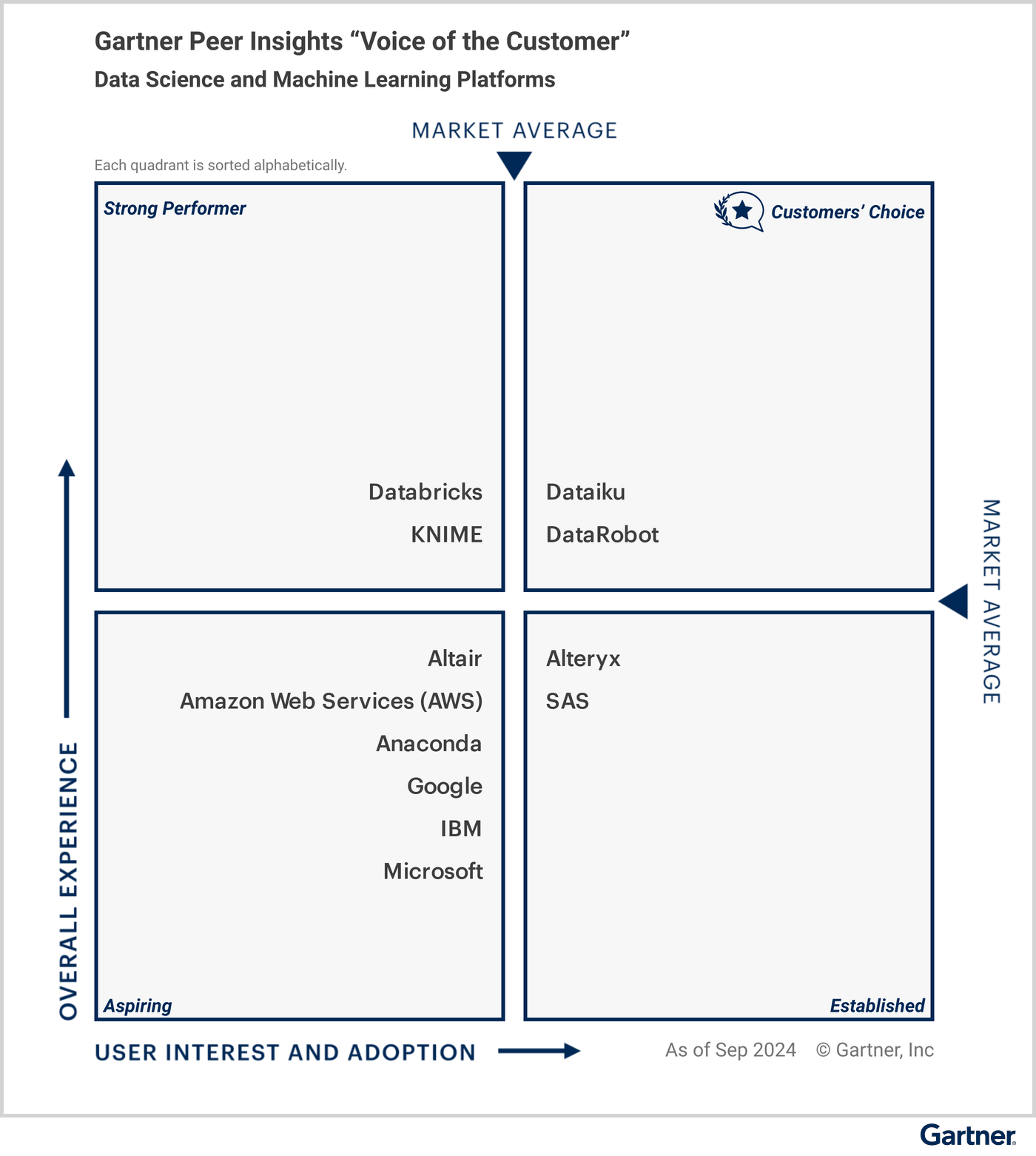 Figure_1_Voice_of_the_Customer_for_Data_Science_and_Machine_Learning_Platforms
