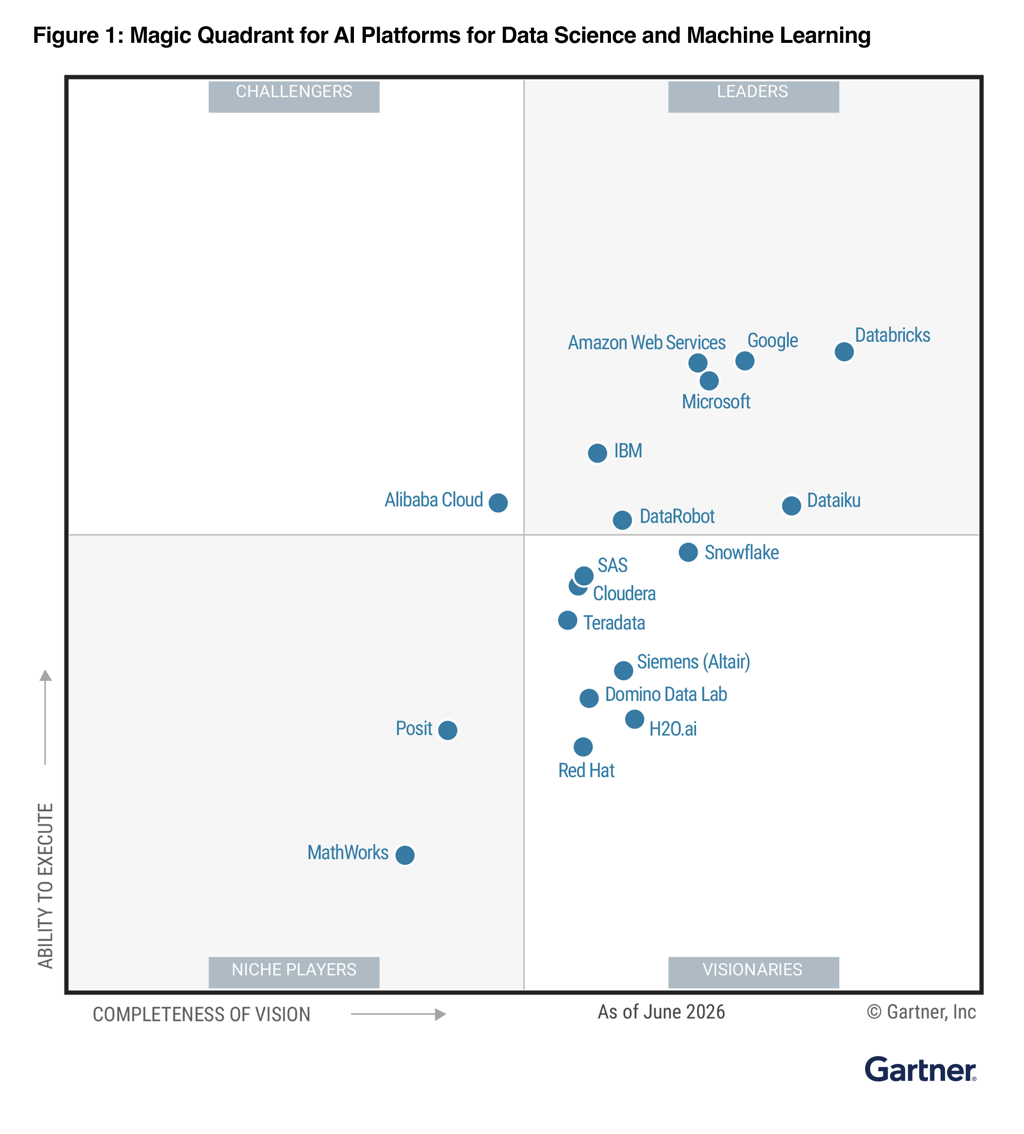 Gartner June 2026