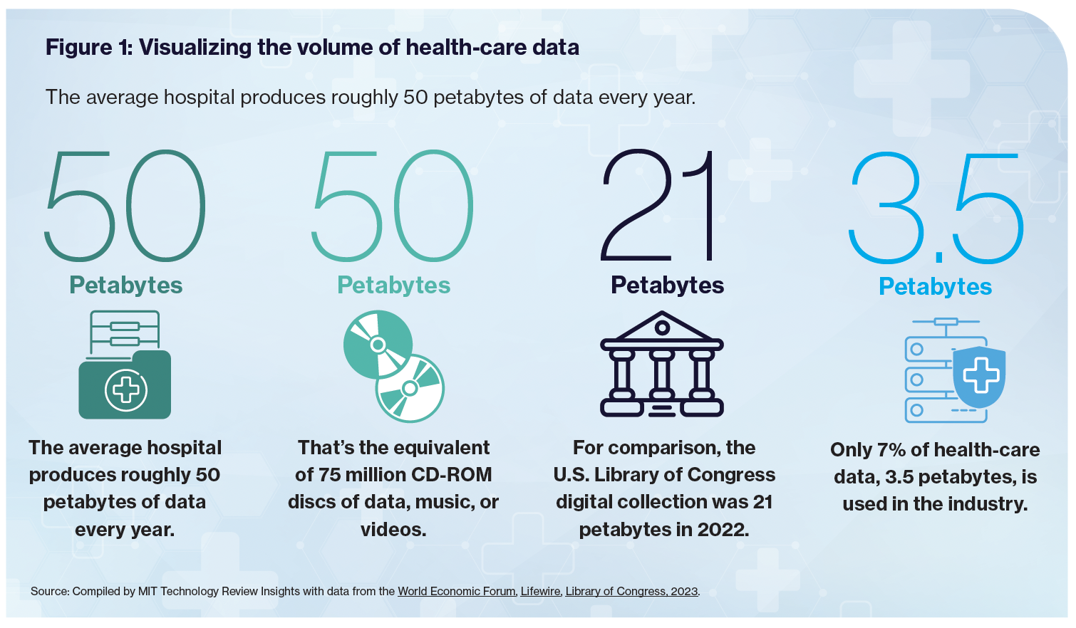volume-of-pharma-data