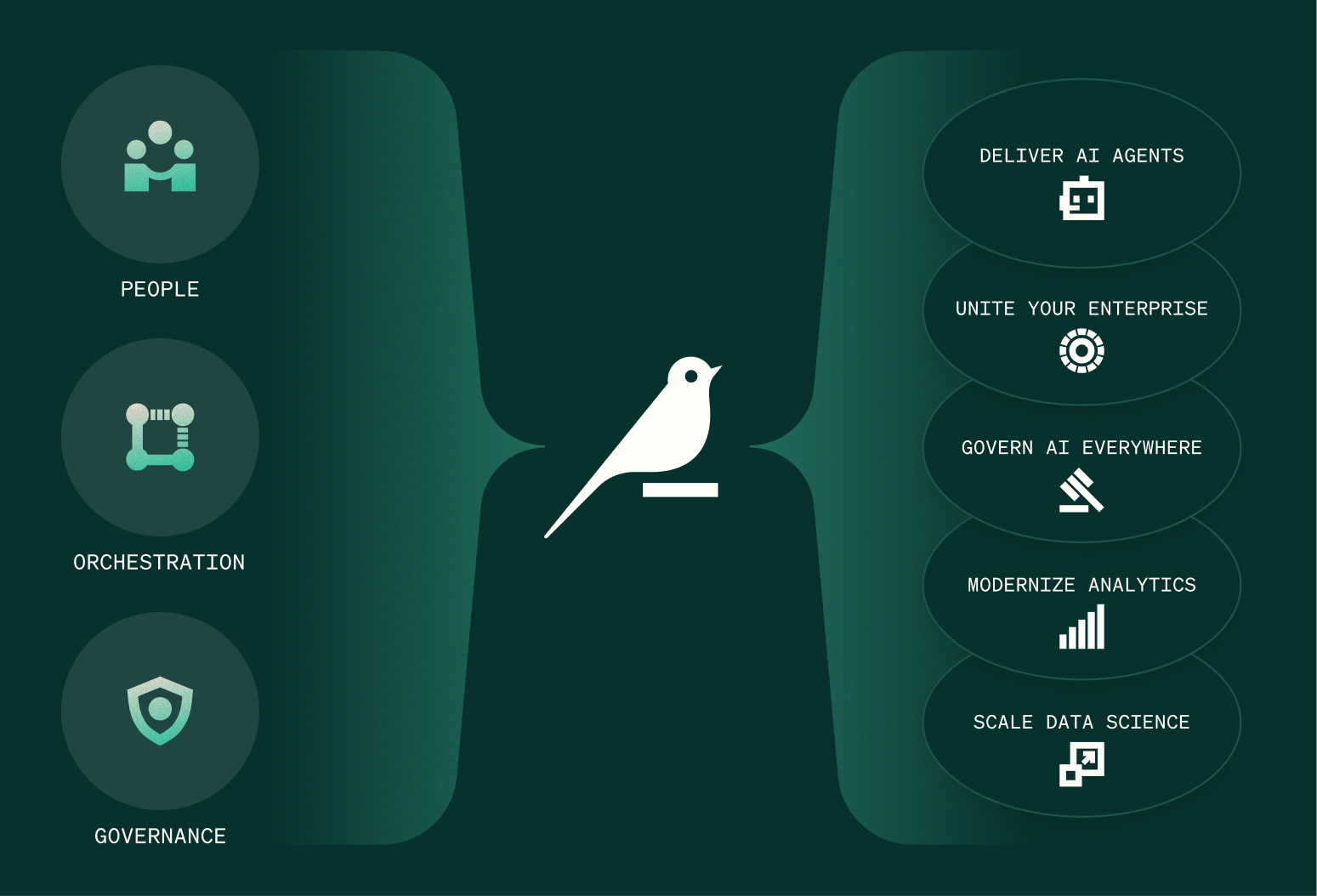 dataiku product offerings diagram