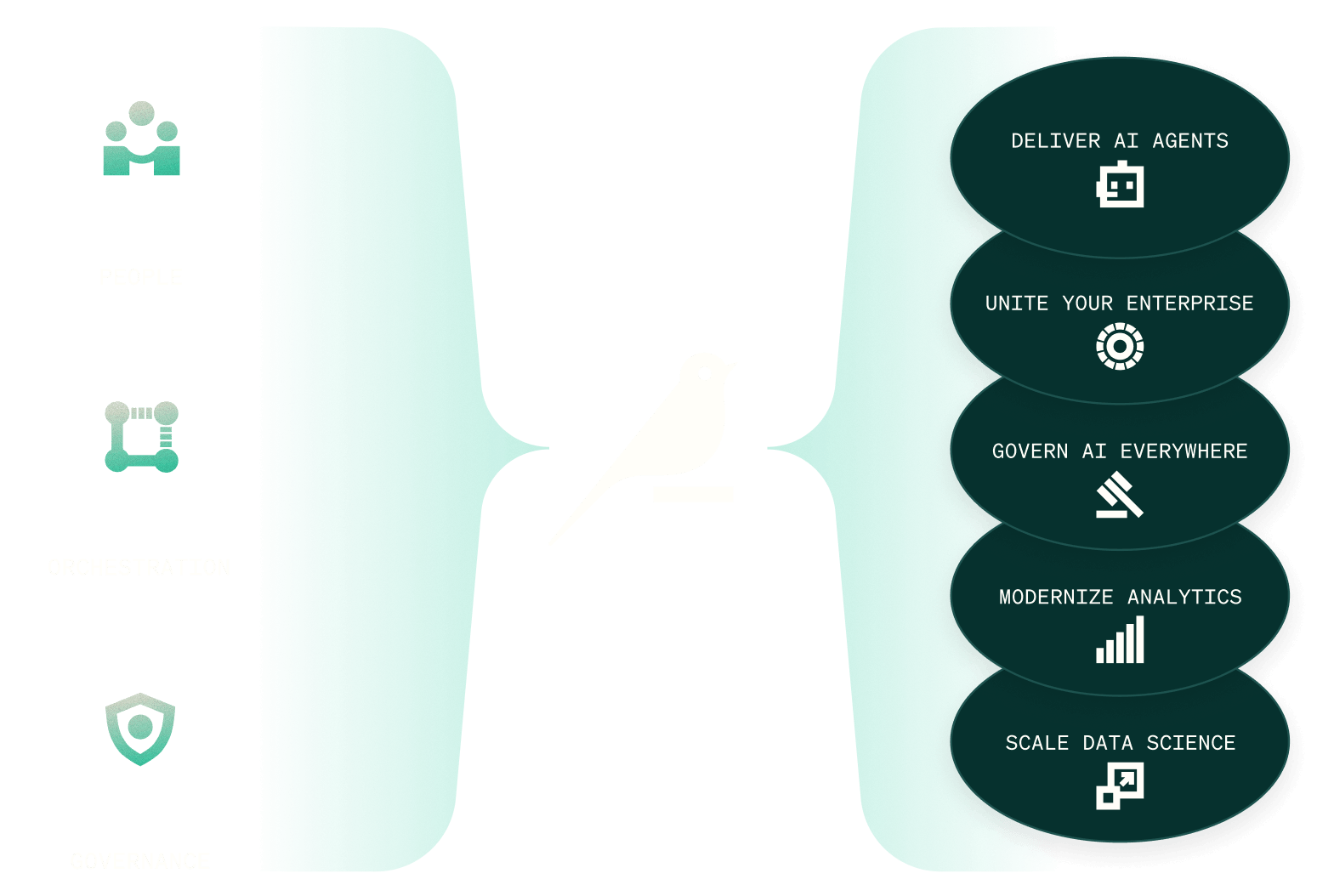 evergreen diagram (1)