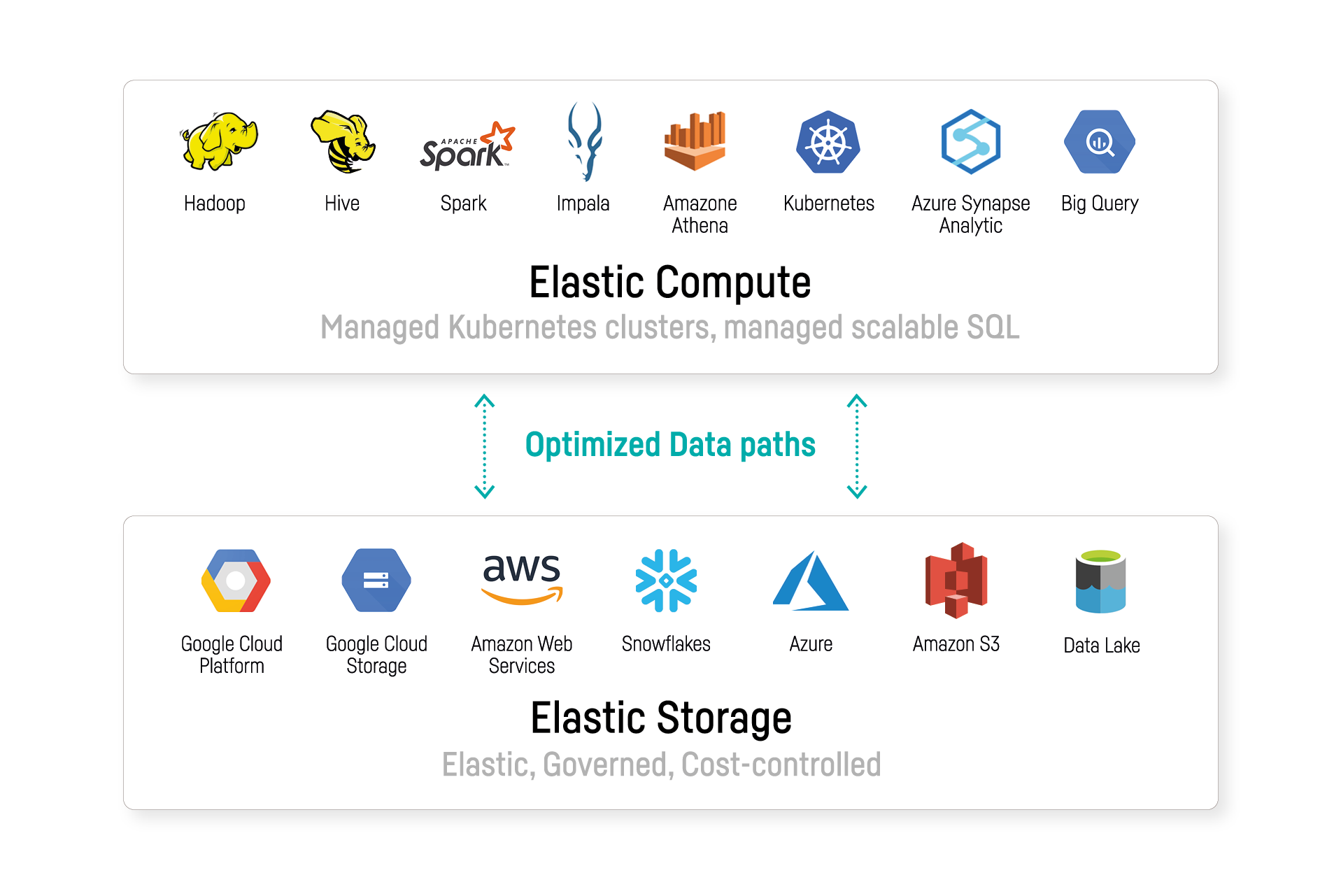 Dataiku Reviews on Gartner Peer Insights