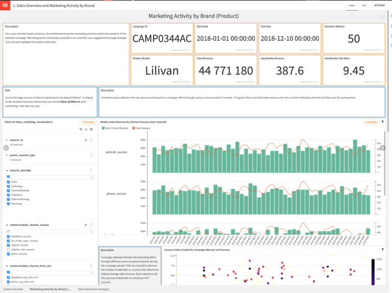 omnichannel-marketing-pharma