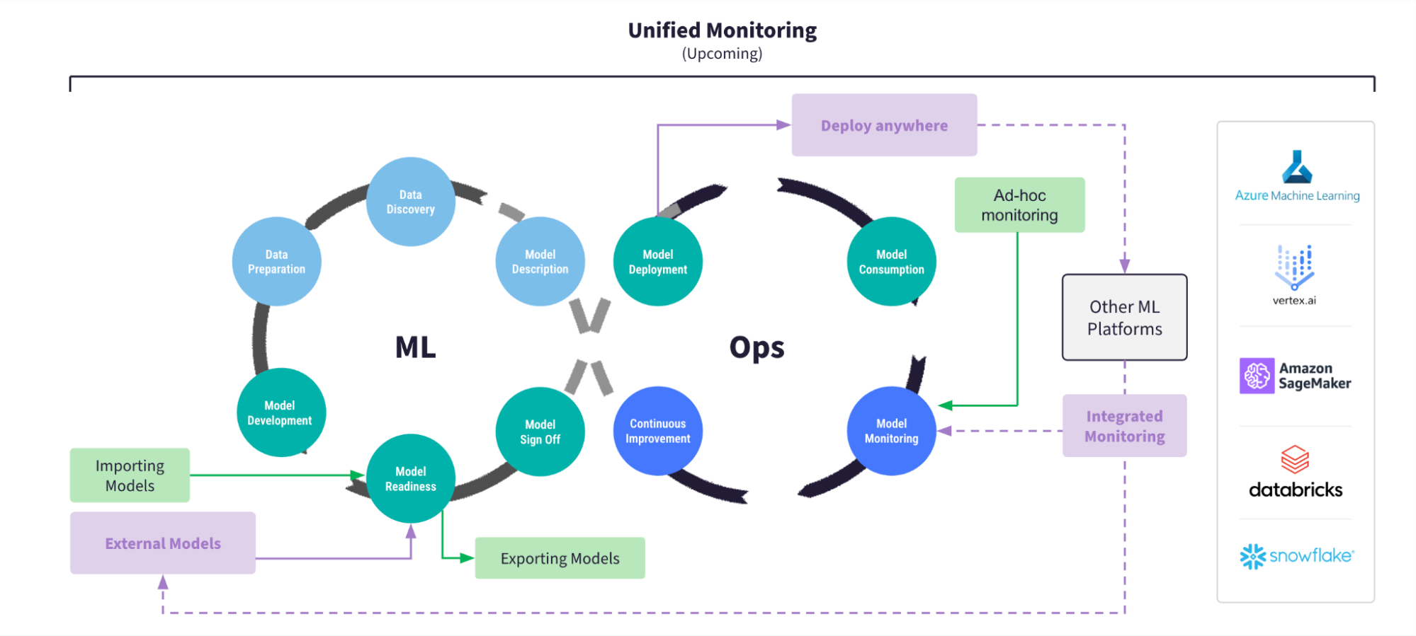 Unifying Your MLOps: Deploy Anywhere With Dataiku